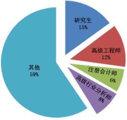 beat365亚洲官方入口2012年11月全国滚动轴承产品产量统计表(图1)